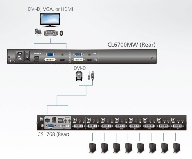 ATEN CL6700MW Tek Rayda Hareket Eden, Sürgülü Kasaya Sahip, KVM Switch'i Olmayan, Türkçe Klavye, Touchpad ve 17.3" HDMI/DVI/VGA LCD Ekranı Bulunan Konsol, Konsol Sayısı 2 (İlave konsol portları sayesinde 2 lokal kullanıcı çalışabilir.)