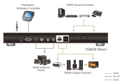 ATEN  -vs482b 4-Port True 4K HDMI Switch, Çift Ekran Bağlanabilir 4-Port True 4K HDMI Switch with Dual Output